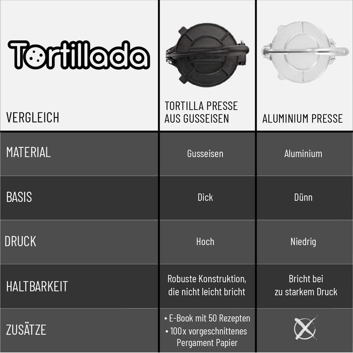 Ручний прес для тортильї 20 см Tortillada