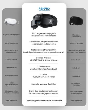 Масажер для очей RENPHO Eyeris 1 з підігрівом, вібрацією та Bluetooth, акумуляторний, для сухих очей, чорний