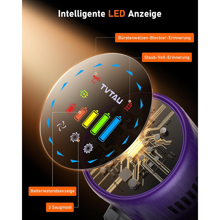 Бездротовий акумуляторний пилосос 50000Pa, 580W, 70 хвилин, 1.8L з дисплеєм, самостійна підставка, док-станція на стіні, антизаплутувальна щітка, 8-рівнева фільтрація, для шерсті тварин/килимів/твердих поверхонь/автомобіля