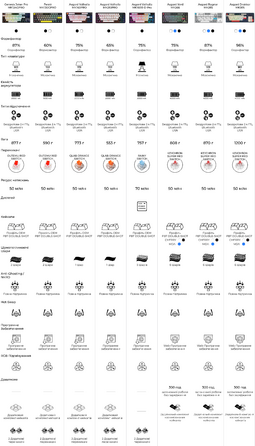 Бездротова механічна клавіатура GamePro Asgard Valhalla (MK160W Pro) 75% QLAB orange switches