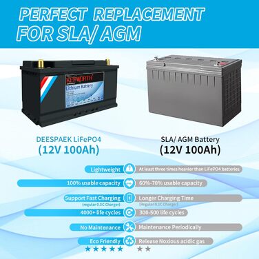 Літієва батарея 12V 100Ah LiFePO4 із захистом BMS для сонячної системи, ехолота, автофургону, кемпінгу