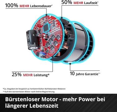 Einhell HYPRESSO 18/24-1 Акумуляторний мийний пістолет Power X-Change (24 бар, 240 л/год, без акумулятора та зарядного пристрою)