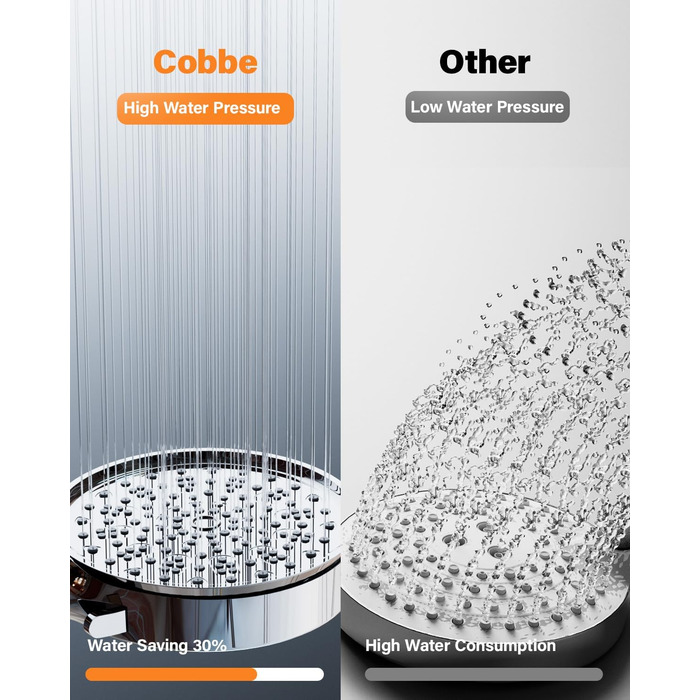 Фільтр для душу Cobbe зі шлангом, ручна лійка з 3 вугільними фільтрами, душова лійка з 6 режимами, високопродуктивний економний душ з фільтром від накипу для жорсткої води, видаляє 99% хлору (хром 63)