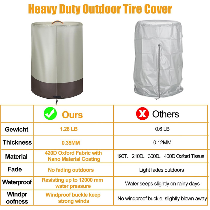 Міцна сумка для коліс автомобіля 420D, універсальна, для 4 коліс, з блискавкою та водовідштовхувальним покриттям, розмір 84x120 см (бежева та коричнева)