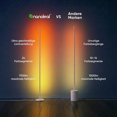 Наноліф Matter Розумна Підлогова Лампа Біла, RGB IC LED, Диммер, Музичний Синхронізація, 1700lm, Управління через Додаток та Голос (Alexa, Apple HomeKit), Декоративне Освітлення для Спальні та Геймінгу