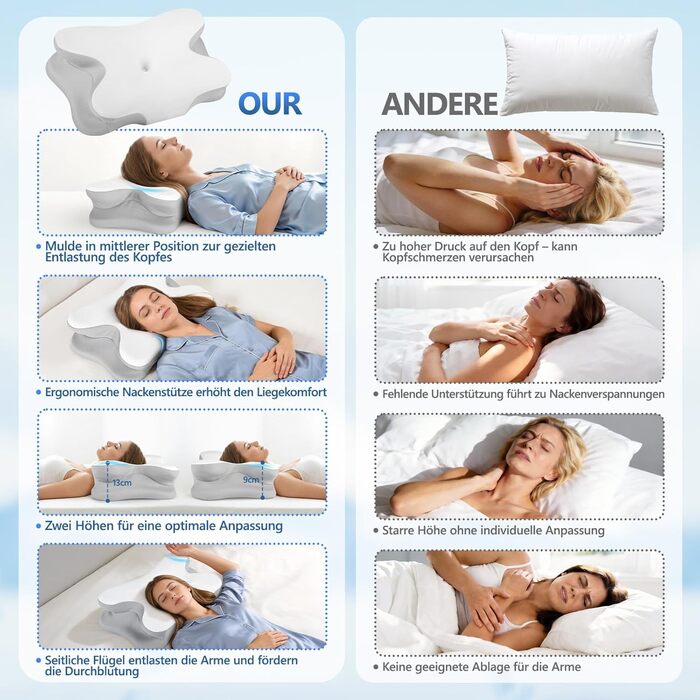 Ортопедична подушка для сну з Memory Foam - для бокових, спинних та животоположних позицій. З покриттям з льонової тканини (білий, сірий)