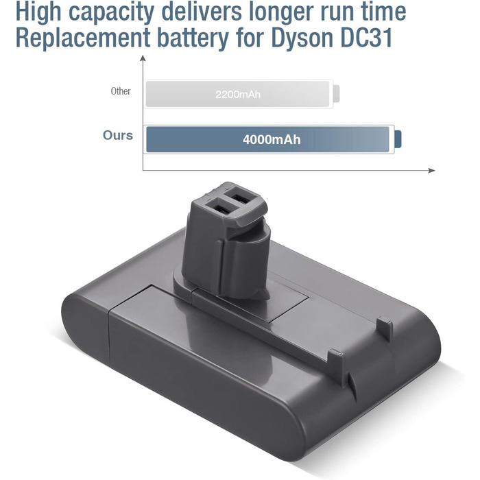 Змінна батарея PowerExtra 22,2 В 4000 мАг для Dyson DC31/DC34/DC35/DC44 (лише тип A)