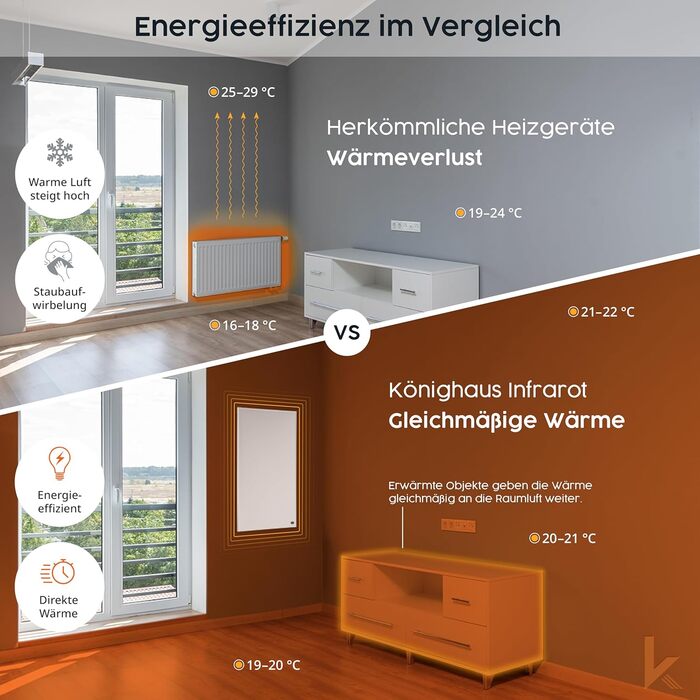 Інфрачервовий обігрівач Könighaus Standgerät 600 Вт - Економний, з термостатом та підставкою - мобільний, з акриловим малюнком