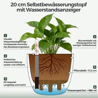 Автополив горщик з індикатором рівня води, 2 шт. - практичний горщик для квітів для зайнятих початківців та садівників, підходить для монстери/розмарину, для дому та саду (сірий, 20 см)
