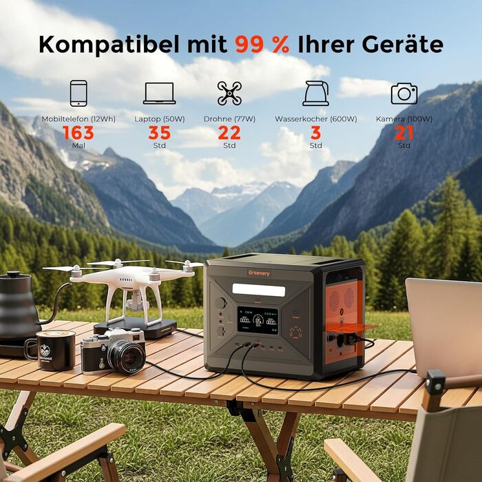 Портативна сонячна електростанція SolarPlay 2500Wh з сонячною панеллю 200W, 2500W, LiFePO4, AC/USB, для кемпінгу, RV, надзвичайних ситуацій (G2500)