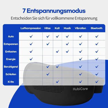 Масажер для очей HubiCare з підігрівом та охолодженням, компресією та вібрацією. Зняття мігрені, сухих очей, втоми. Bluetooth, білий (чорний)