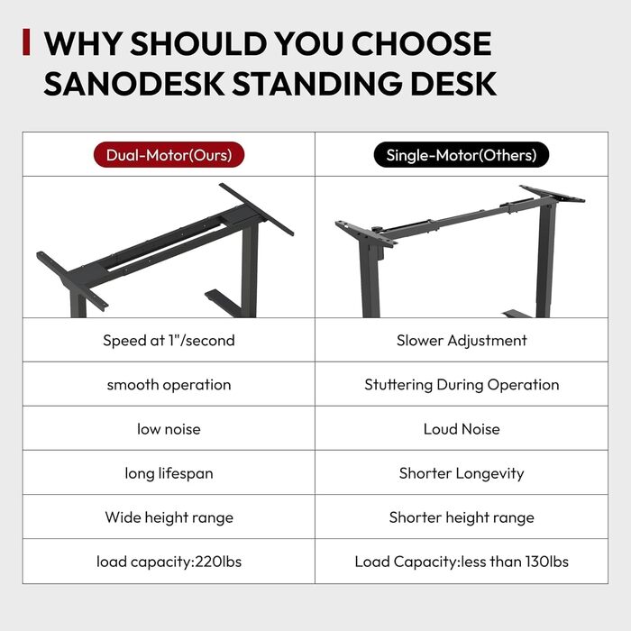 Регульований стіл Sanodesk 160x80 см білий + ahron. Електричний, ергономічний, з подвійним мотором.