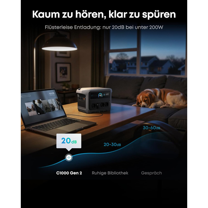 Anker SOLIX C1000 Gen 2: Портативна сонячна електростанція з панеллю 200W, 2000W (пікова 3000W), 1024Wh LiFePO₄, для резервного живлення