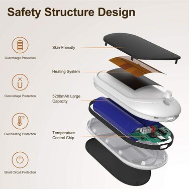 Infray грілка для рук USB, 5200mAh Power Bank, електрична грілка для рук з двостороннім нагрівом, чорна - ідеальний подарунок на зиму