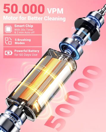 Електрична зубна щітка ротаційного типу для дорослих та дітей з 8 насадок, зарядний пристрій з підставкою на стіну, 5 режимів чищення та дорожній футляр, 60 днів роботи від акумулятора (рожевий)