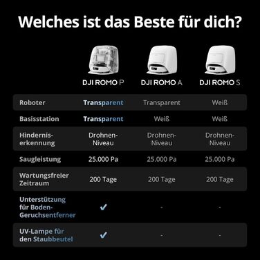 Робот-пилосос DJI ROMO S з функцією миття підлоги, 25000 Па потужність всмоктування, розпізнавання перешкод рівня дрона, два роботизовані руки, 200 днів без обслуговування, автоматичне очищення та сушіння моп-насадки (DJI ROMO P (версія з баком для води))