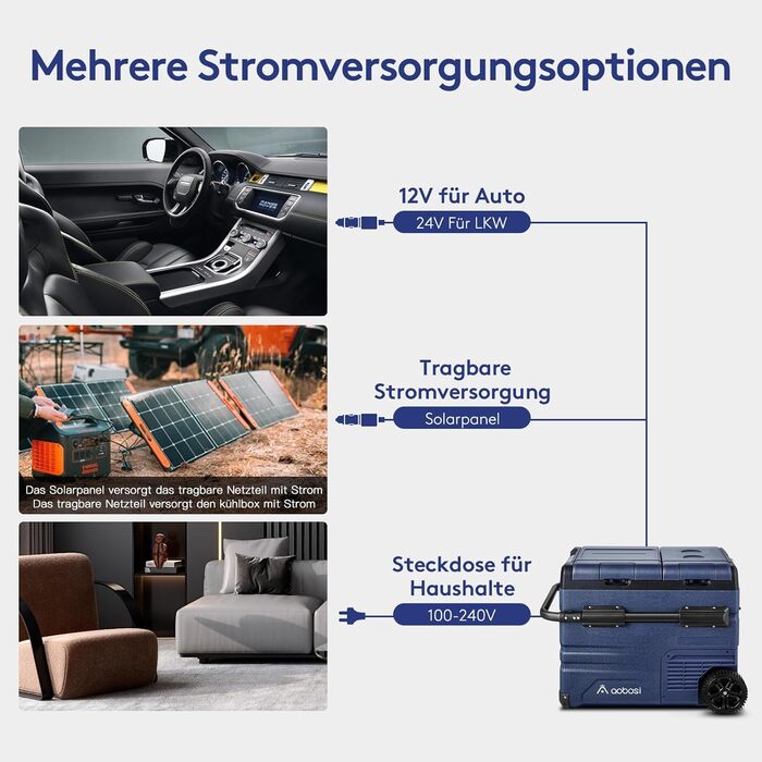 Автомобільний компресорний холодильник AAOBOSI 45л з Wi-Fi, USB зарядкою, LED підсвіткою, 12/24V/220V - для авто, кемпінгу, подорожей (синій)