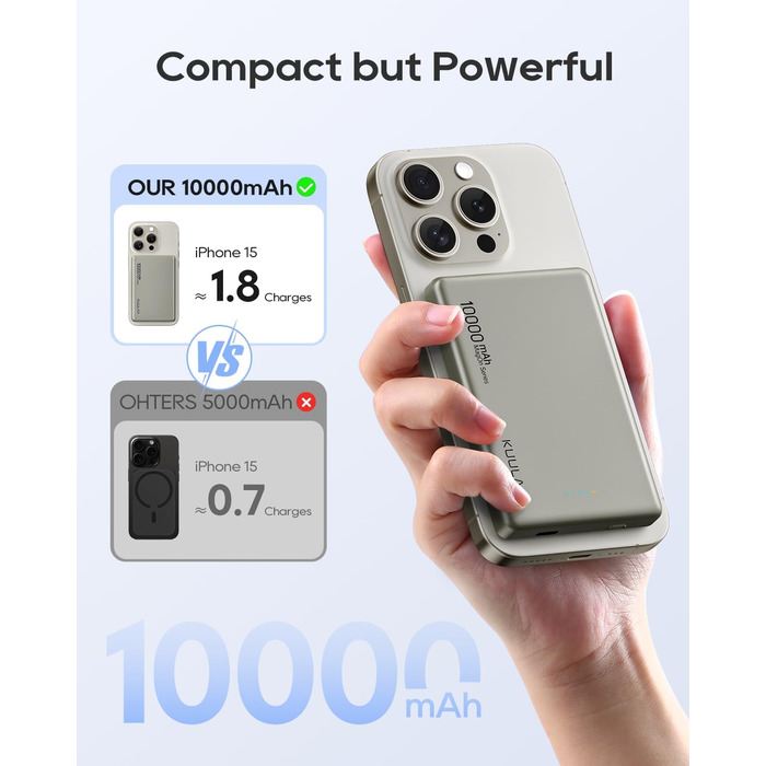 Вт, магнітний, сумісний з iPhone 15/14/13 Pro (титановий), 10000mAh, 20