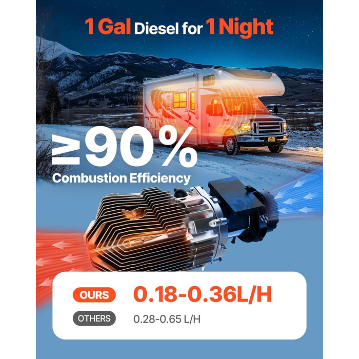 Електрична дизельна піч опалення VEVOR 12V 5-8kW з LCD-дисплеєм, пультом дистанційного керування та Bluetooth-APP (базова модель)