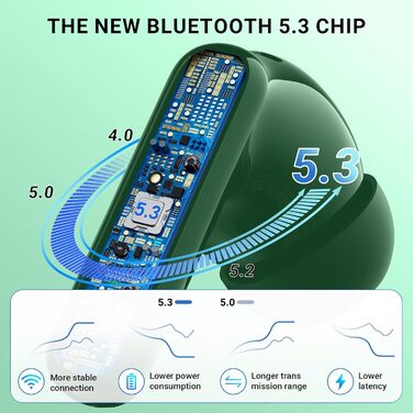 Бездротові навушники-вкладиші AOVOCE Bluetooth 5.3, шумозаглушення, 42 години, IP7, зелений