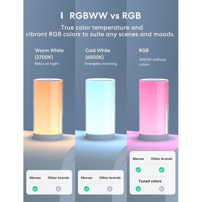 Приліжковий світлодіодний світильник Meross Wi-Fi, сумісний з Apple HomeKit, Alexa, Google, dimmable, RGBCW, Touch.