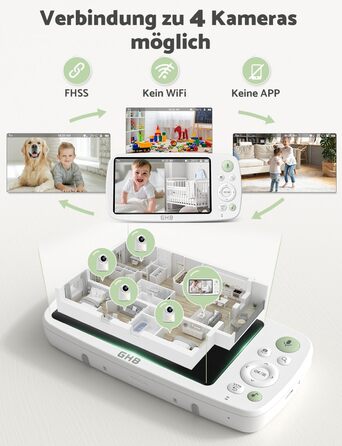 Відеоняня GHB з камерою 5