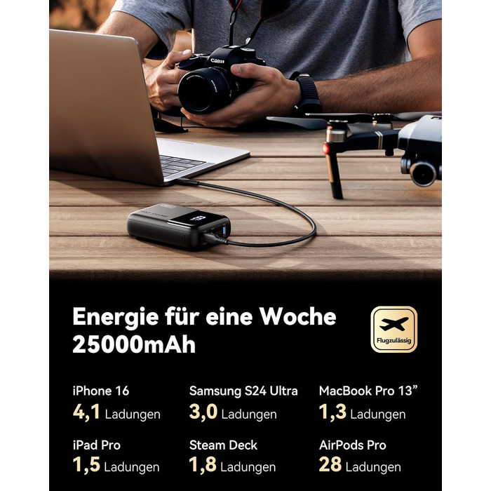 Портативний зарядний акумулятор INIU Power Bank Mini 25000mAh 100W - для телефонів, ноутбуків, MacBook, iPhone, Samsung, Steam Deck. Компактний, жовтий, для подорожей та активного відпочинку