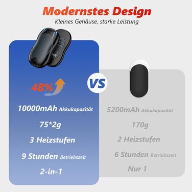 Електричні грілки для рук FANDLISS з магнітом, 10000mAh, 2 шт., з двостороннім нагрівом, USB, 3 режими, для активного відпочинку, подарунок