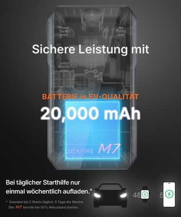 Портативний пусковий пристрій Smart Starthilfe Powerbank для автомобіля 12V з компресором, 150 PSI, 60Wh - для бензинових та дизельних двигунів до 8,5L та 6,5L відповідно