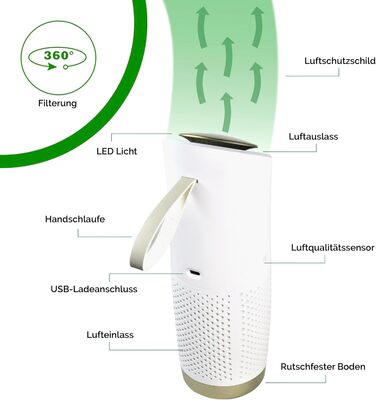 Портативний очищувач повітря toGo Filter з акумулятором, компактний для подорожей, авто, офіс. HEPA 13, фільтр з активованим вугіллям, для алергіків, астматиків, 15㎡