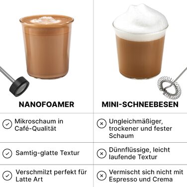 Мікропінний молочний піноутворювач Subminimal NanoFoamer Lithium - для капучино, лате, гарячого шоколаду