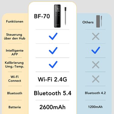 Термометр для м'яса BFOUR WiFi з Bluetooth та App-керуванням, 6 сенсорів (BF-70)