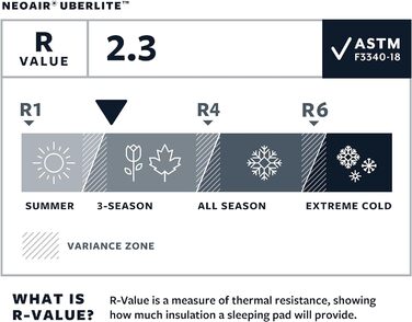 Килимок Therm-a-Rest NeoAir UberLite S Mat сірий