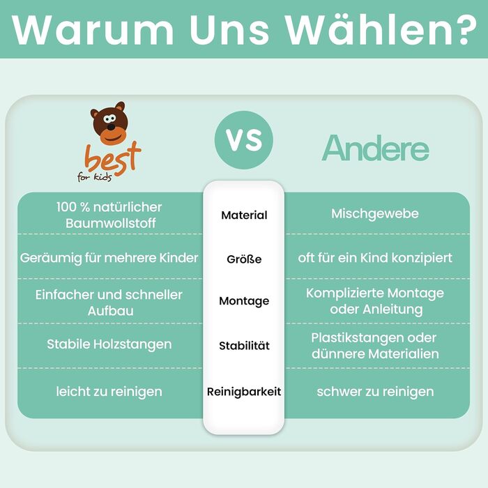 Дитячий намет-тіпі: іграшковий намет для дітей, м'якими подушками, довговічний, дружній до дітей, зелений, для дитячої кімнати