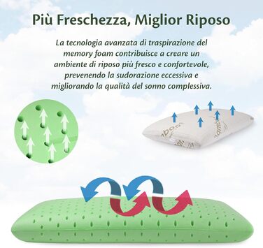 Ортопедична подушка для шиї Flowen з піною Memory Foam та бамбуковим чохлом. Знімає біль у шиї та забезпечує підтримку. Подушка з ефектом Aloe Vera, яку можна прати.