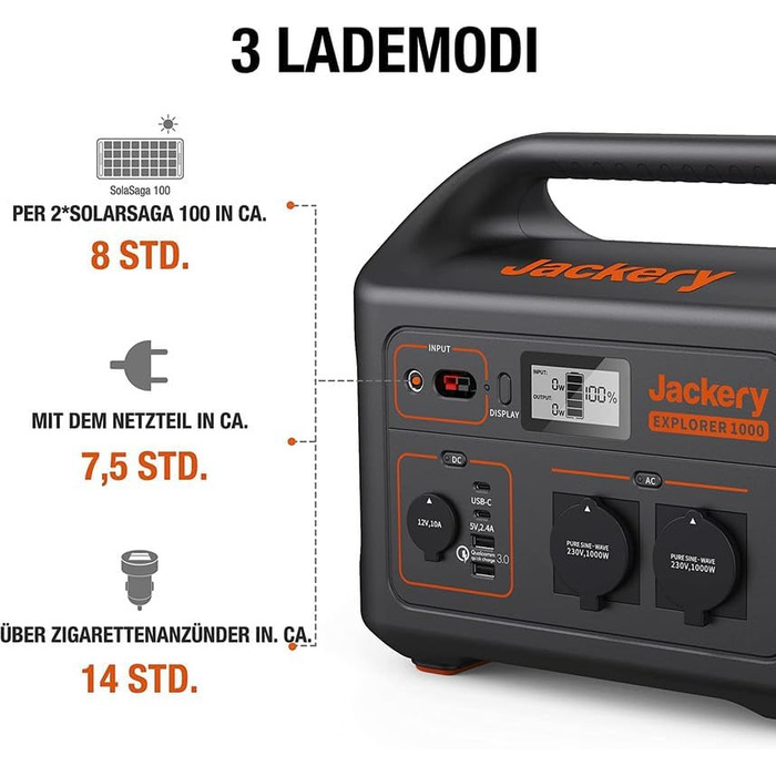 Jackery Explorer 1000: Портативна електростанція 1002Wh з сонячною панеллю 100W - Мобільний акумулятор з 230V, USB та QC для відпочинку на природі (E1000)