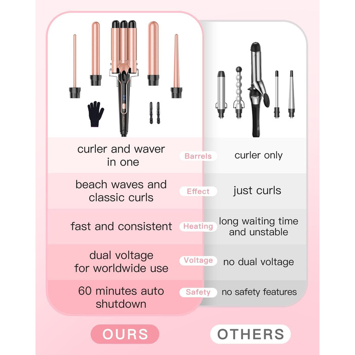 BESTOPE PRO 5-в-1: Набір для створення локонів та випрямлення волосся (3 насадки) Рожеве золото