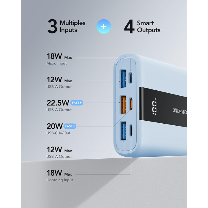 Вт, USB-C, PD QC3.0, сумісний з iPhone, Samsung, Huawei (синій), 20000mAh 22,5