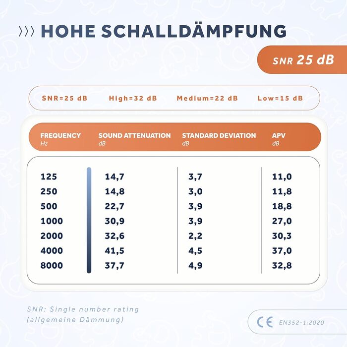 Навушники Schallwerk Mini для дітей - шумозахисні навушники для повсякденного життя та заходів (темно-сині)