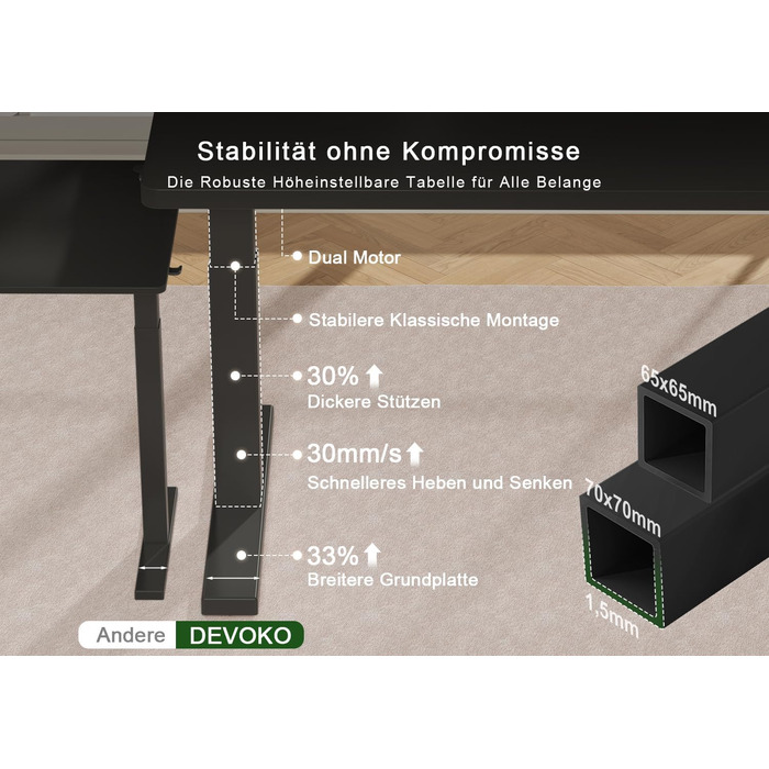 Електричний підйомний стіл Devoko 160x80 см, ергономічний комп'ютерний стіл для роботи стоячи та сидячи, стільниця 25 мм, подвійний мотор, пам'ять, USB-C (Чорний)