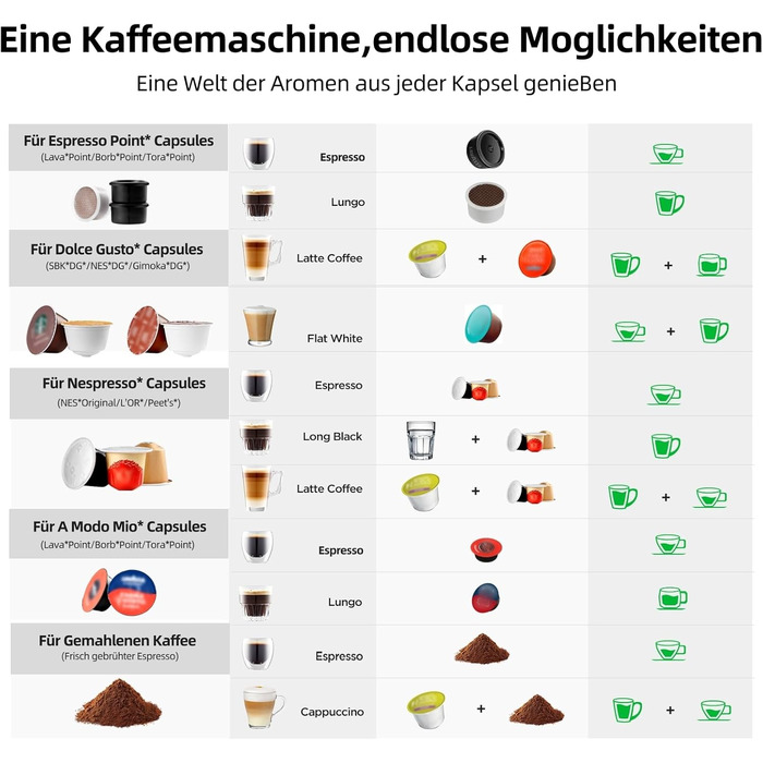 Кавомашина 5-в-1 Warriors1 для Nespresso, Dolce Gusto, Lavazza A Modo Mio, FAP Espresso Point та меленої кави, 20 bar, 0.8 л, автоматична, для дому та офісу, чорний