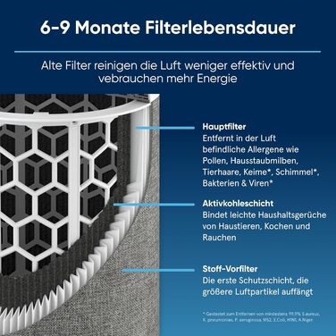 Повітряний фільтр Blueair Blue Pure 3350i: для дому, дитячої кімнати, від пилу, алергенів, тварин, 43 м²