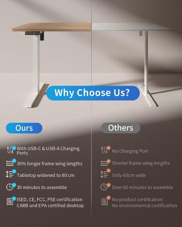 FEZIBO Стол з регулюванням висоти 160x80 см з USB-портами, електричний, для дому/офісу, економія місця, дуб