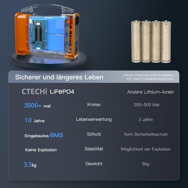 Портативна електростанція CTECHi 240 Вт/240 Втгод, електростанція з батареєю LiFePO4, сонячний генератор з роз'ємами AC/DC/USB/QC 3.0 USB/PD