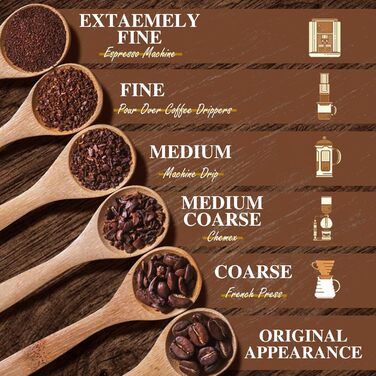 Кавомолка електрична Aigostar для кави, спецій та горіхів, нержавіюча сталь, 60г, 200 Вт, біла