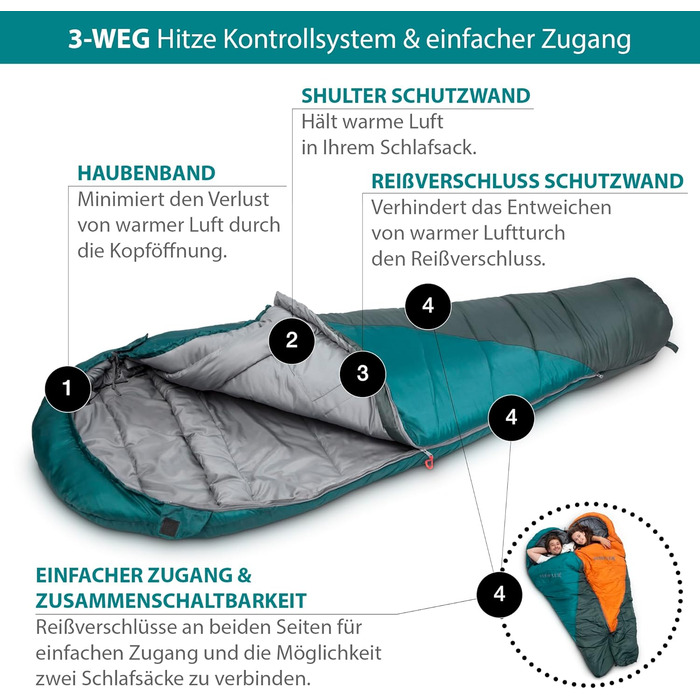 Спальний мішок KeenFlex 3-4 сезони, +7.2°C до -23.4°C, 1500/2150 г, для кемпінгу, літній та зимовий, машинне прання