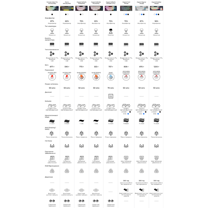 Бездротова механічна клавіатура GamePro Asgard Drakkar (MK305BL)