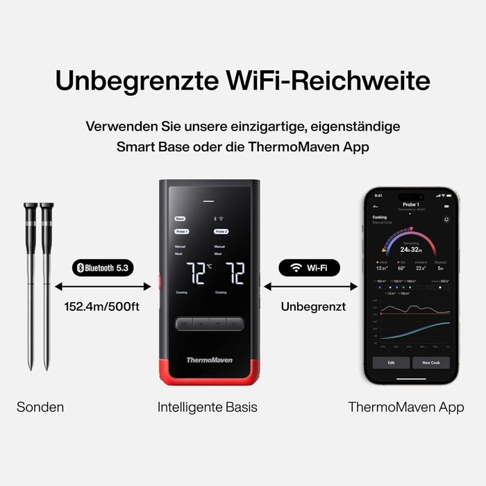 ThermoMaven P2 Розумний термометр для м'яса бездротовий – Bluetooth 5.3, 2 зонди, 6 сенсорів, Wi-Fi моніторинг, IPX8 водонепроникність, для гриля, духовки, кухні, фритюрниці