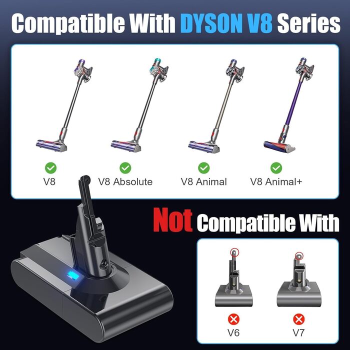 Акумулятор V10 6000 мАг для пилососа серії Dyson V10, змінна батарея з фільтромщіткою