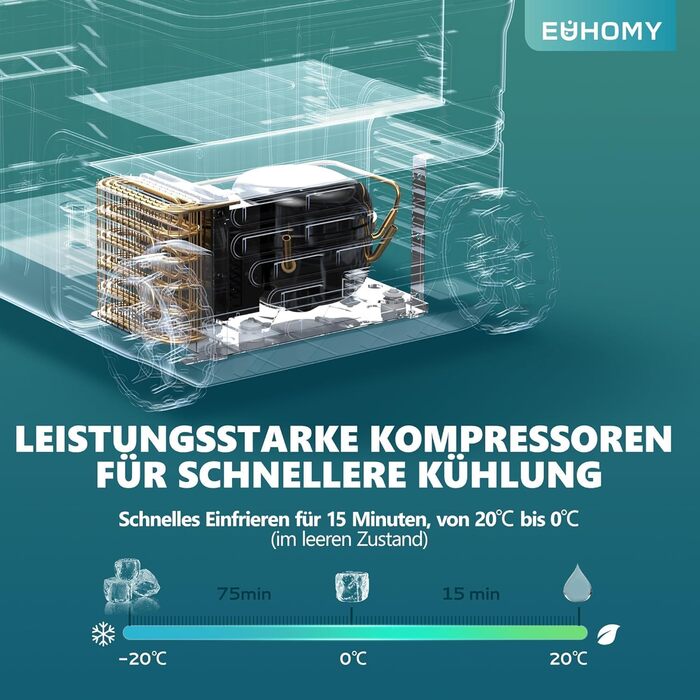 Автохолодильник EUHOMY 35л з Wi-Fi, 12/24V та 220V, портативний компресорний холодильник-морозильник (-20°C~20°C) з колесами та кошиками для подорожей, кемпінгу - чорний